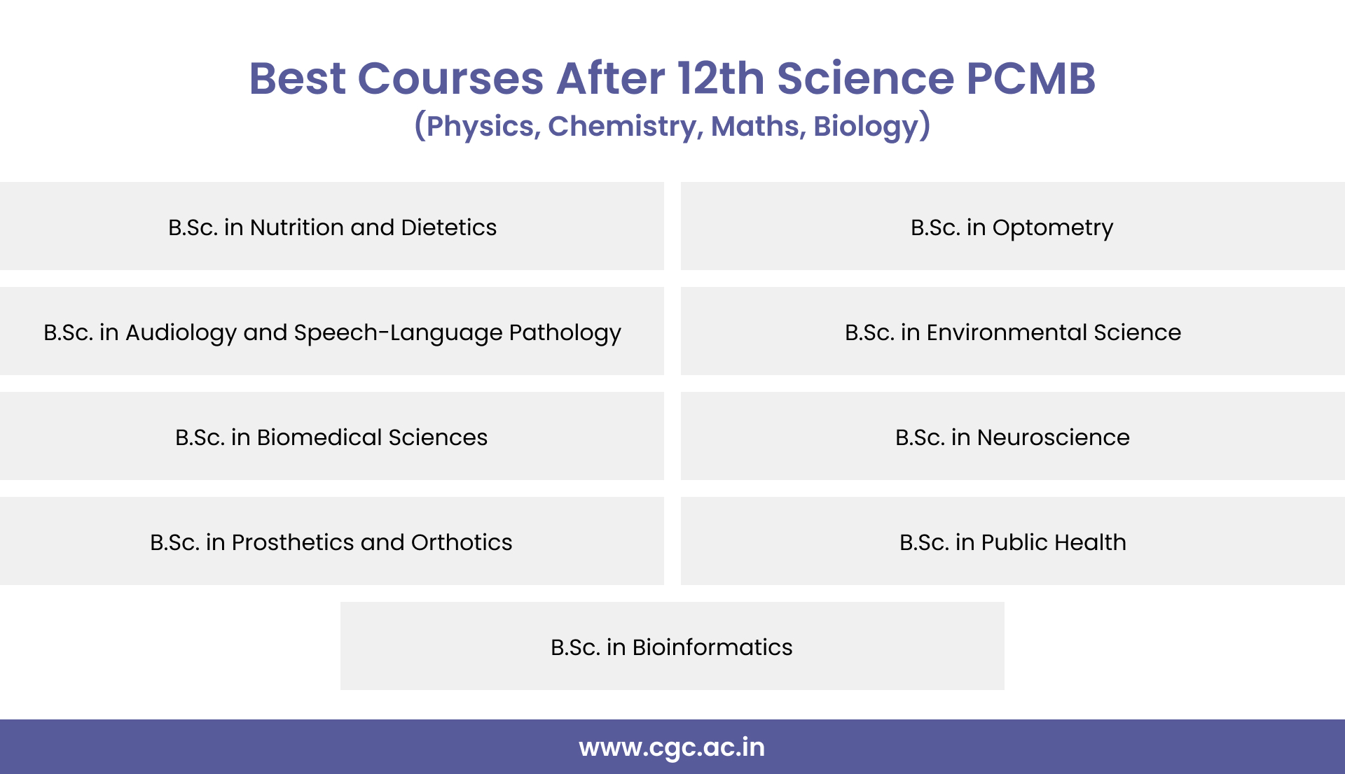 Best Courses After 12th Science PCMB (Physics, Chemistry, Maths, Biology)